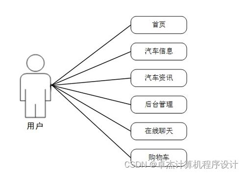 基于Django的遠途汽車信息網(wǎng)站設(shè)計與實現(xiàn)——計算機網(wǎng)絡(luò)信息咨詢平臺構(gòu)建